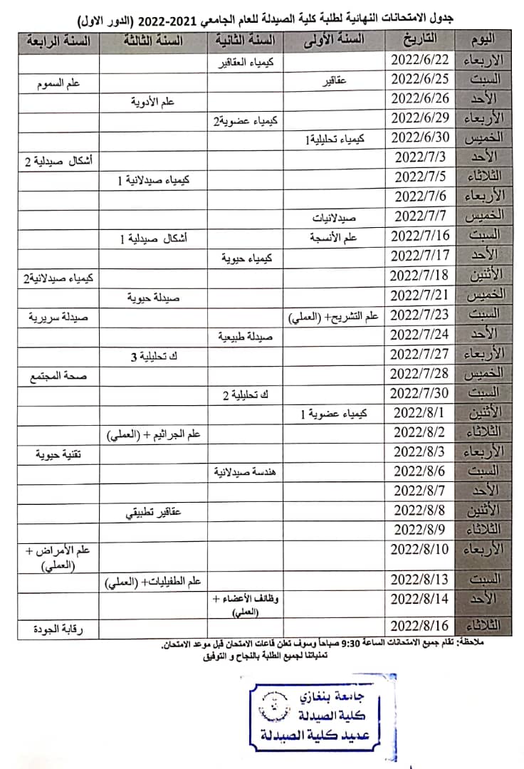 مجلس الصيدلة يعلن اختتام عامه الأكاديمي